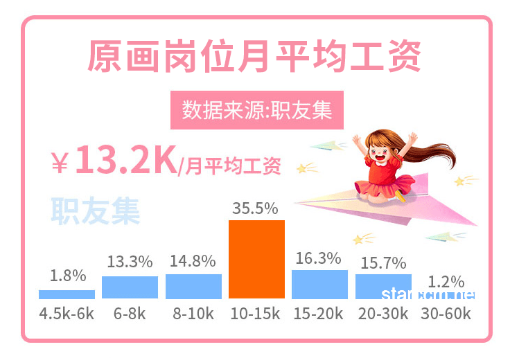 如何通过画画为妹妹挣医药费：从零收入到有效收益的策略